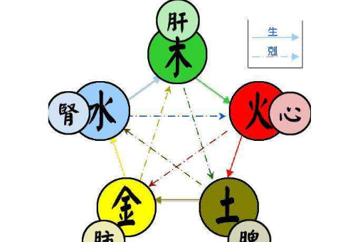 五行字义,汉字为什么有五行属性图2